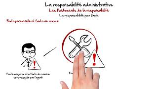 La responsabilité administrative [upl. by Htebazile]