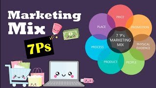 What is Marketing Mix 7Ps of marketing [upl. by Arehc107]