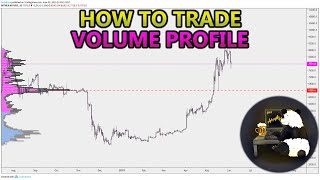 How to Trade Volume Profile VPVR VWAP  and VPSR Analysis Stocks Crypto Forex [upl. by Steen298]