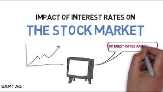 How do Interest Rates Impact the Stock Market [upl. by Enoj84]