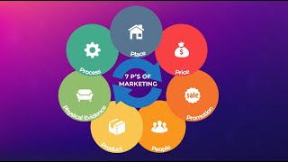 The Marketing Mix explained  Marketing Theories [upl. by Irby]