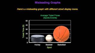 Identifying Misleading Graphs  Konst Math [upl. by Neelrad]