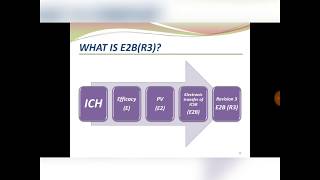 Pharmacovigilance guideline E2BR3 PART1 [upl. by Olia]