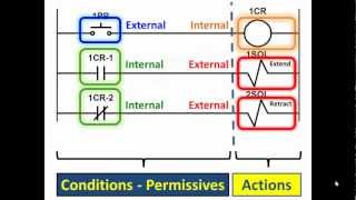 What is a PLC PLC Basics Pt1 [upl. by Llerehs]