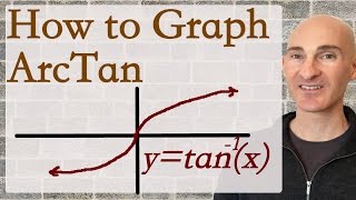 How to Graph Arctan tangent inverse [upl. by Benni]