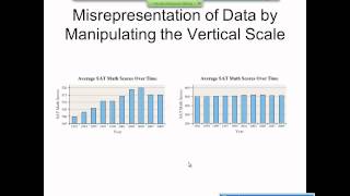 Elementary Statistics Graphical Misrepresentations of Data [upl. by Trinetta]