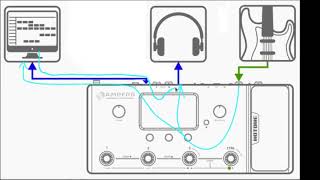 Hotone Ampero with Linux [upl. by Anahcar]