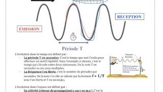 ch4  Ondes electromagnétiques [upl. by Ielarol374]