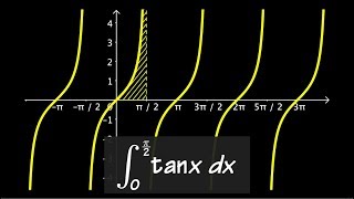 Integral of tanx from 0 to pi2 [upl. by Pincince398]