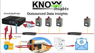 KnowNow  Step 3  Insights [upl. by Trubow]