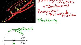 Epicycles amp Retrograde Motion [upl. by Venterea329]