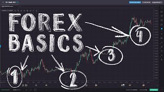 Forex Trading for Beginners [upl. by Aikar]