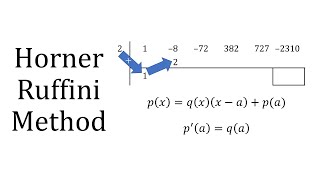 Horners Method [upl. by Erdei]